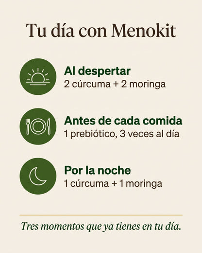 Menokit