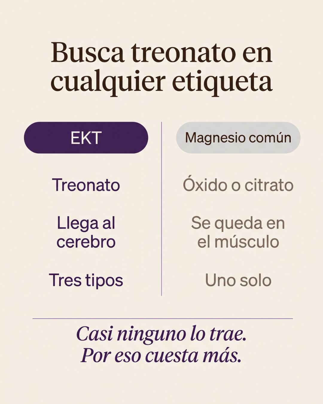EKT - Magnesios Complejo premium