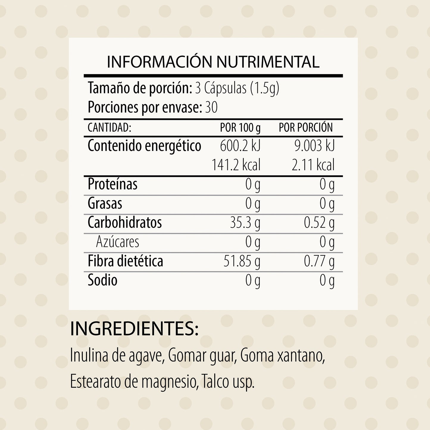 Prebióticos